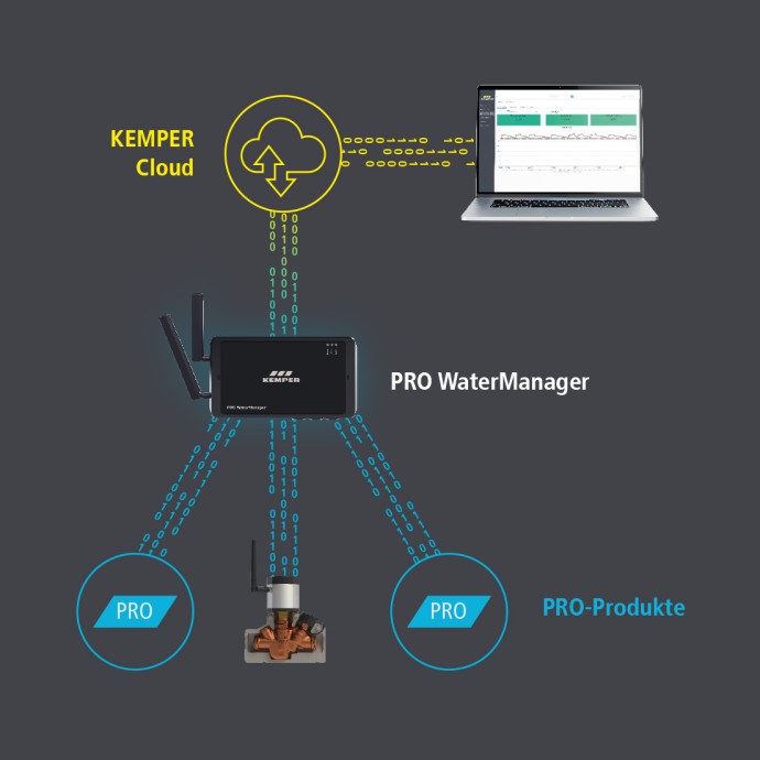 Cloudansicht Multi-Therm PRO | Kemper Group